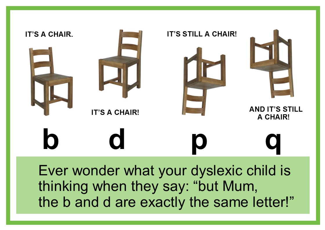 Dyslexia: writing alphabet letters examples - b d p q